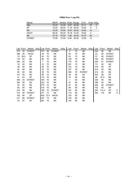 PROVNINGSJÃMFÃRELSE 2002 - 3 - ITM