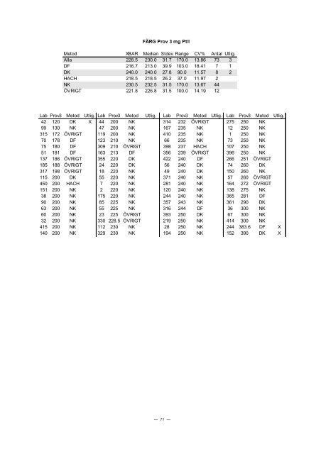 PROVNINGSJÃMFÃRELSE 2002 - 3 - ITM