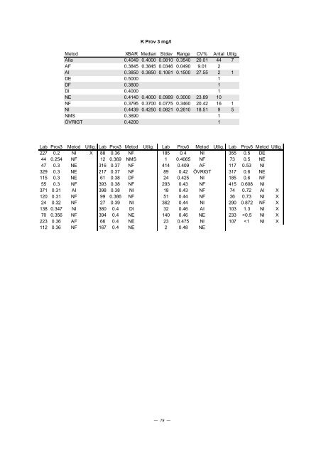 PROVNINGSJÃMFÃRELSE 2002 - 3 - ITM