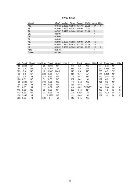 PROVNINGSJÃMFÃRELSE 2002 - 3 - ITM