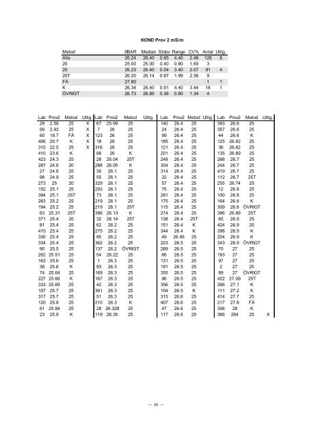 PROVNINGSJÃMFÃRELSE 2002 - 3 - ITM