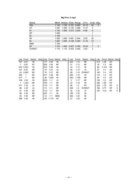 PROVNINGSJÃMFÃRELSE 2002 - 3 - ITM