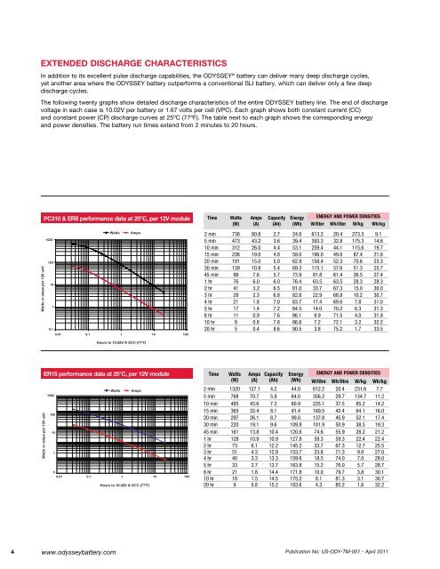 Technical Manual - ODYSSEY Batteries