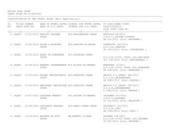 ORISSA HIGH COURT CASES FILED ON 23/08/2012 ...