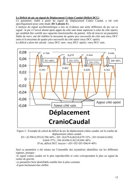 Téléchargez le mémoire