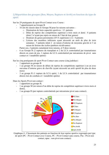 Téléchargez le mémoire