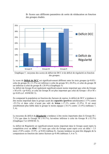 Téléchargez le mémoire