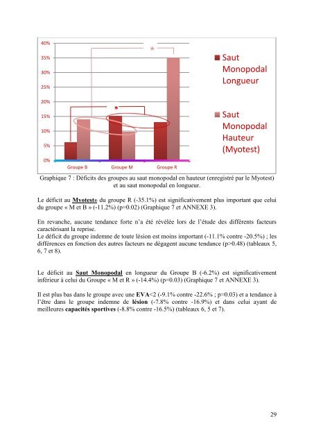 Téléchargez le mémoire