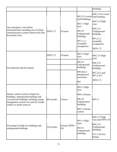 Electrical Plan Review Submittal Guide / Checklist - City of Bellevue