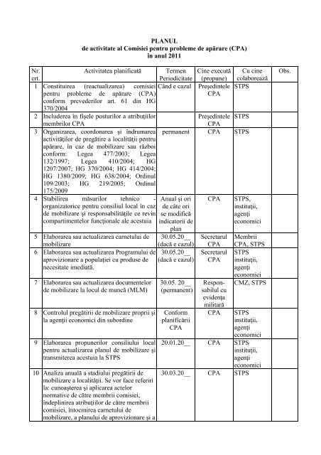 PLANUL de activitate al Comisiei pentru probleme de apÄrare (CPA ...
