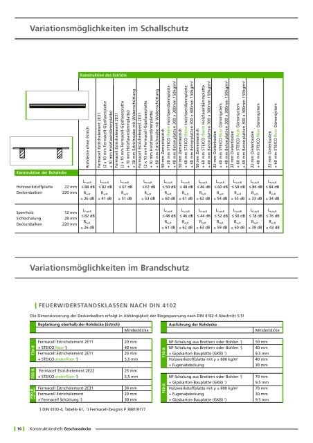 Konstruktionsheft Geschossdecke - Tepore