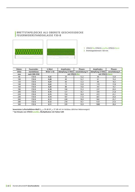 Konstruktionsheft Geschossdecke - Tepore