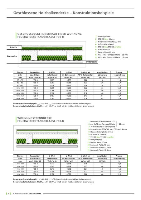 Konstruktionsheft Geschossdecke - Tepore