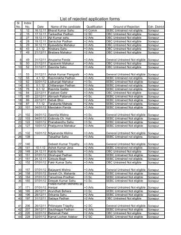 Reject List - Subarnapur