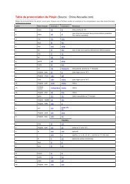 3. Table de prononciation du Pinyin