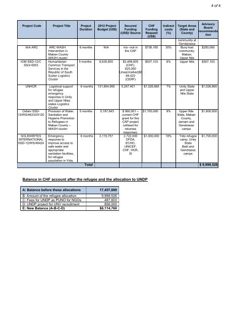 CHF Advisory Group - OCHANet