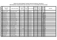 Provisional Gradation list of Primary Teachers-Tikabali - Kandhamal