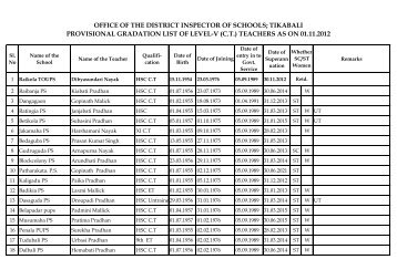 Provisional Gradation list of Primary Teachers-Tikabali - Kandhamal