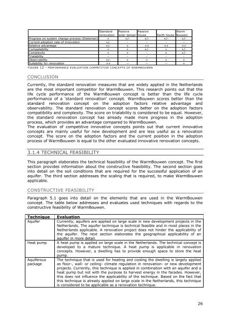 the life cycle performance of sustainable renovation concepts