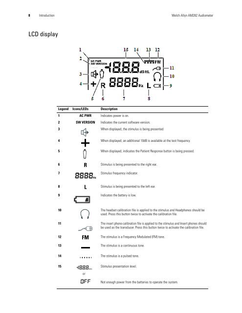 User Manual - Medical Supplies