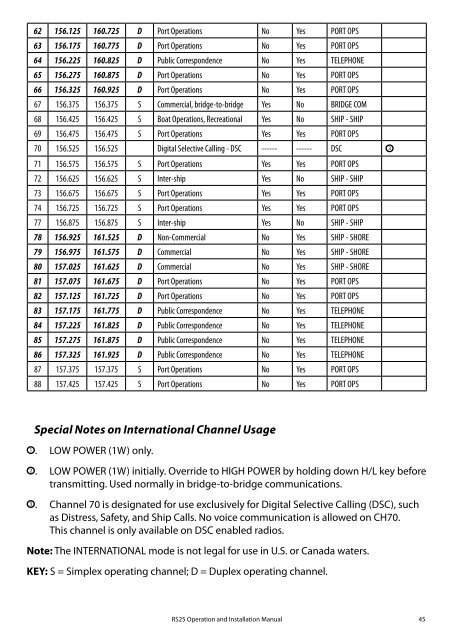 RS25 VHF Operation Manual - English - Simrad Yachting