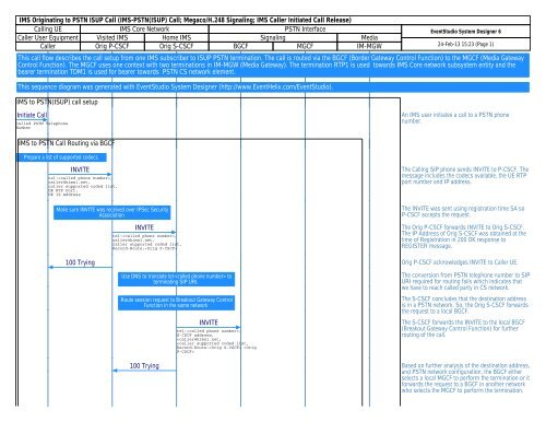 IMS to PSTN Call Flow - EventHelix.com