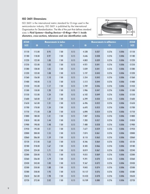 ISO 3601 O-Ring Size Reference - Simrit