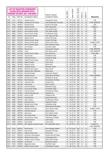 list of rejected candidates along with remarks with regard to advt. no ...