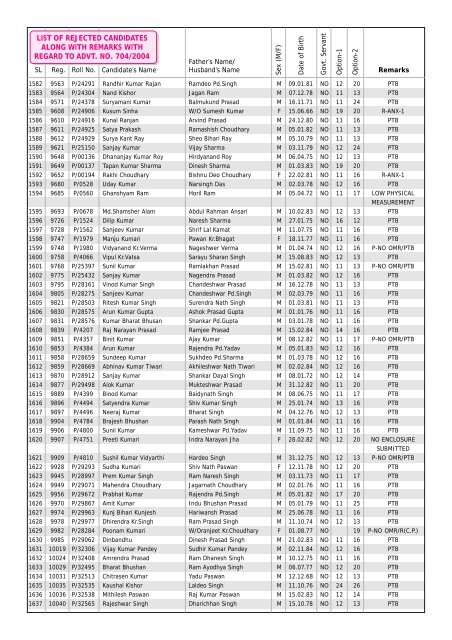 list of rejected candidates along with remarks with regard to advt. no ...