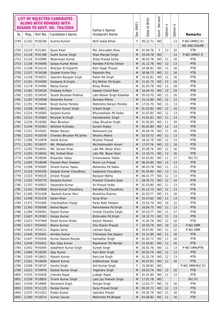 list of rejected candidates along with remarks with regard to advt. no ...