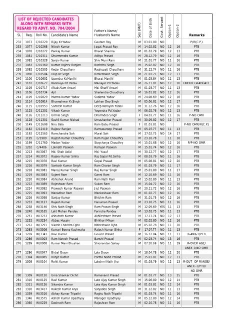 list of rejected candidates along with remarks with regard to advt. no ...