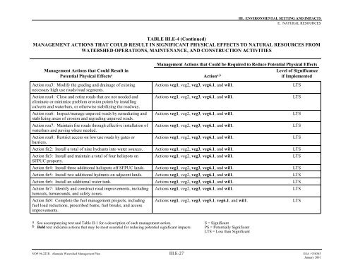 SFPUC 2001 Alameda Watershed Management Plan