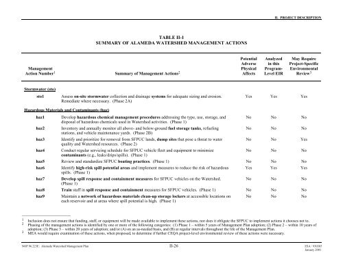 SFPUC 2001 Alameda Watershed Management Plan