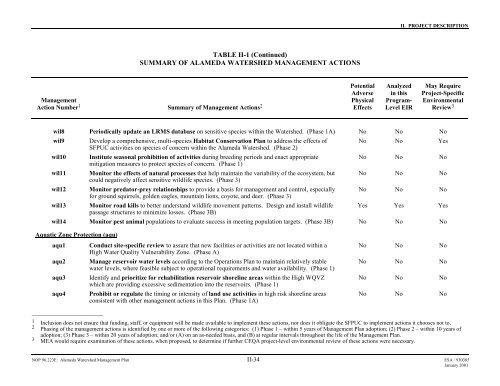 SFPUC 2001 Alameda Watershed Management Plan