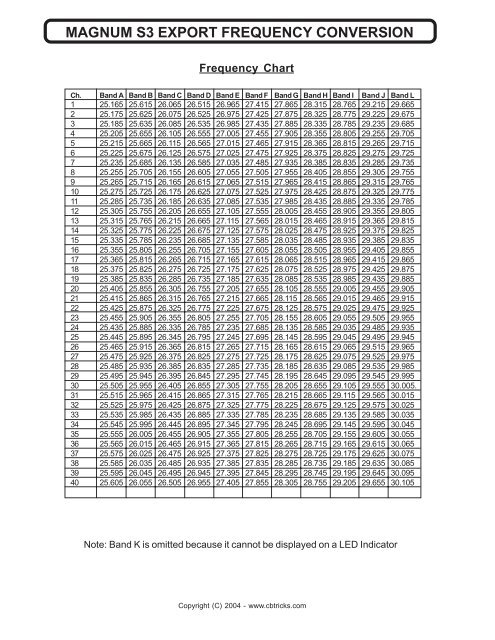 Led Frequency Chart