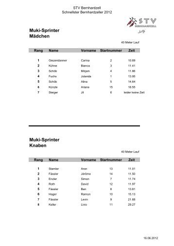 "Schnellste Bernhardzeller" 2012, Bernhardzell - STV Bernhardzell