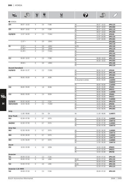 Drive Belts - Industrial and Bearing Supplies