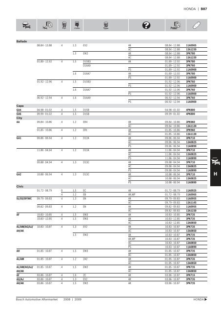 Drive Belts - Industrial and Bearing Supplies