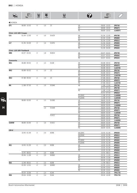 Drive Belts - Industrial and Bearing Supplies