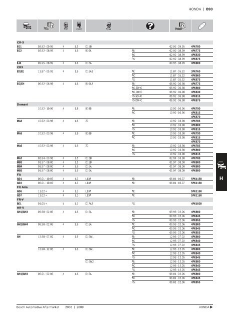 Drive Belts - Industrial and Bearing Supplies