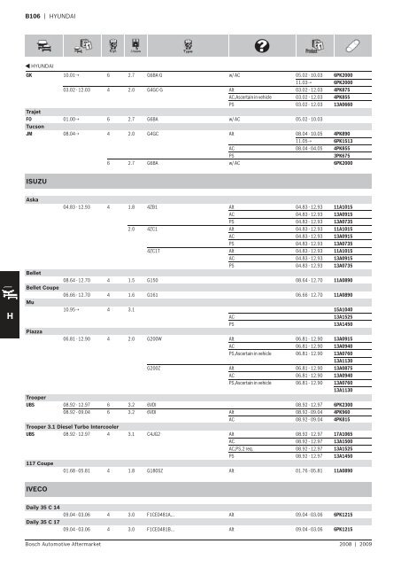 Drive Belts - Industrial and Bearing Supplies