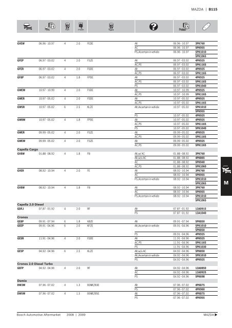 Drive Belts - Industrial and Bearing Supplies