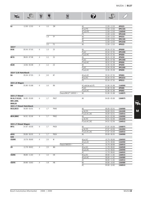 Drive Belts - Industrial and Bearing Supplies