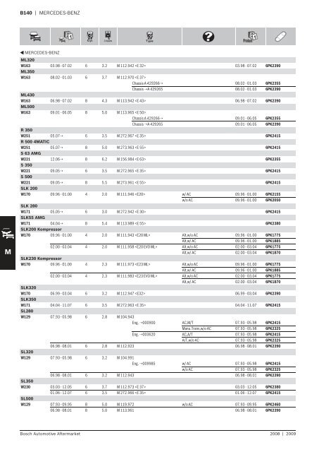 Drive Belts - Industrial and Bearing Supplies