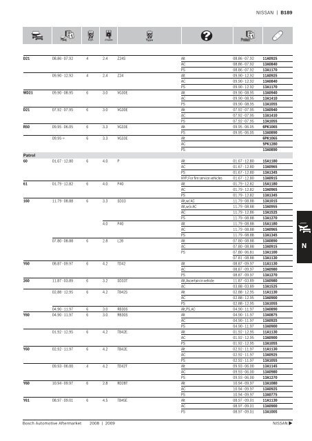 Drive Belts - Industrial and Bearing Supplies