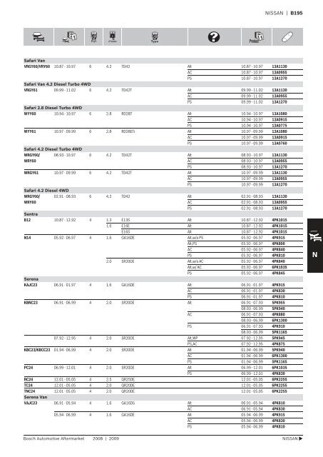 Drive Belts - Industrial and Bearing Supplies