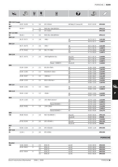 Drive Belts - Industrial and Bearing Supplies