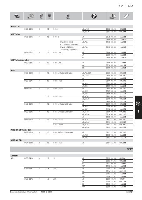 Drive Belts - Industrial and Bearing Supplies