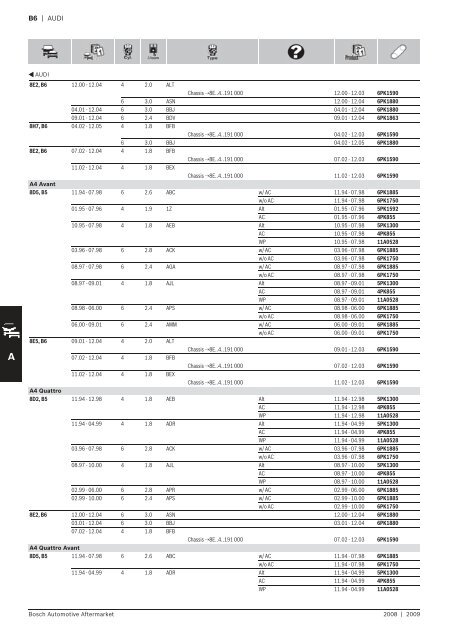 Drive Belts - Industrial and Bearing Supplies