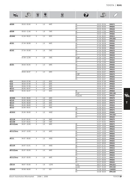 Drive Belts - Industrial and Bearing Supplies